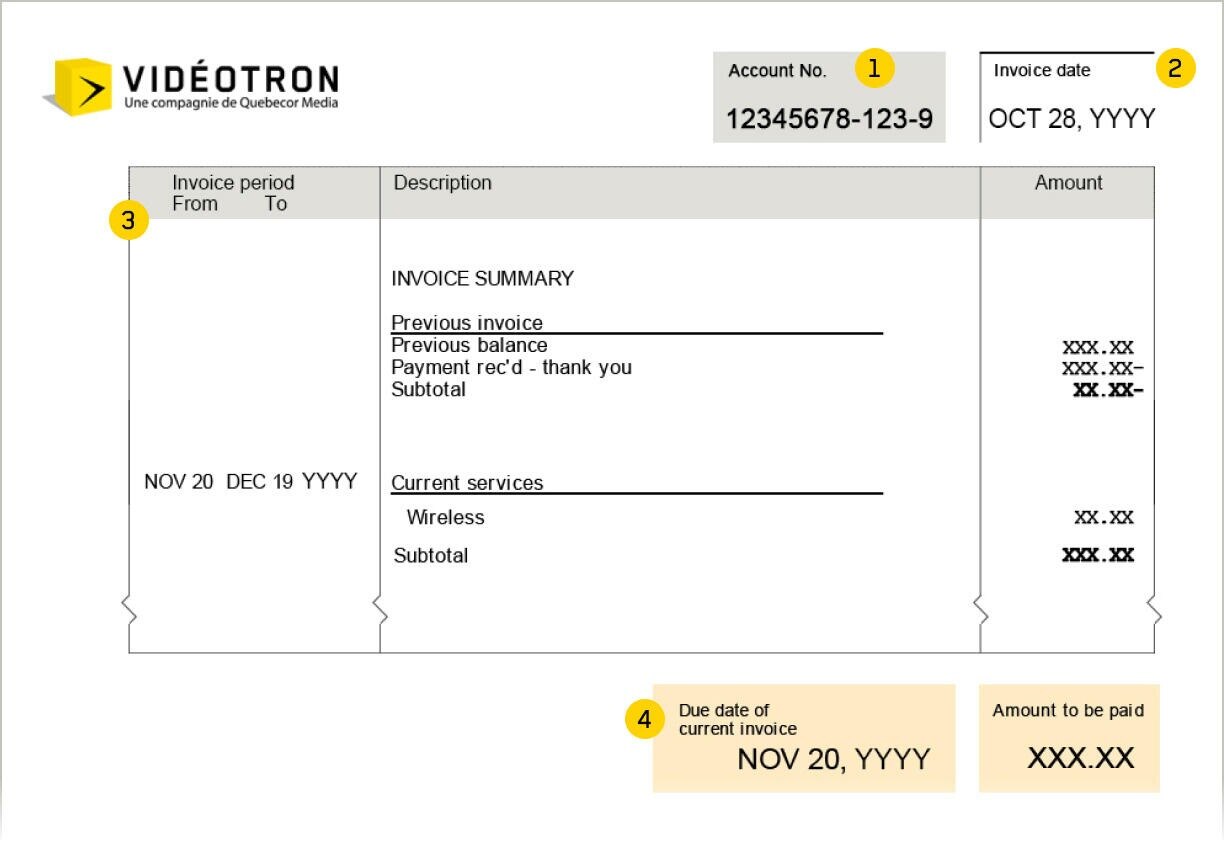 Invoice generated in the Customer Centre