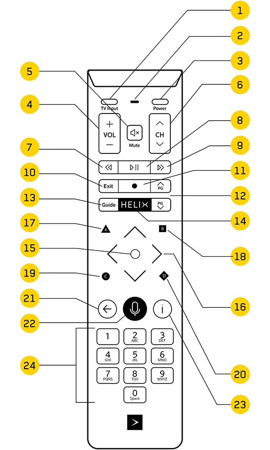 Arborescence de la télécommande