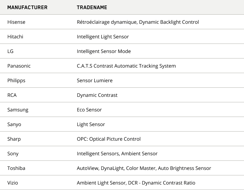 Tableau denomination francais fabricants