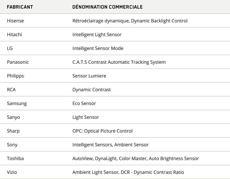 Tableau denomination francais fabricants