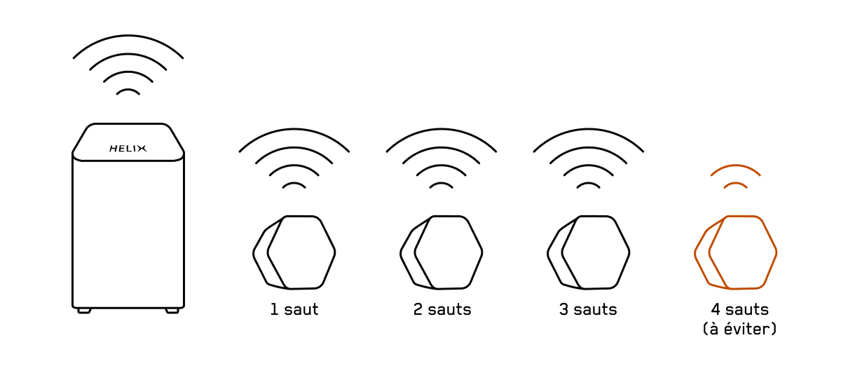 Installation relais wifi